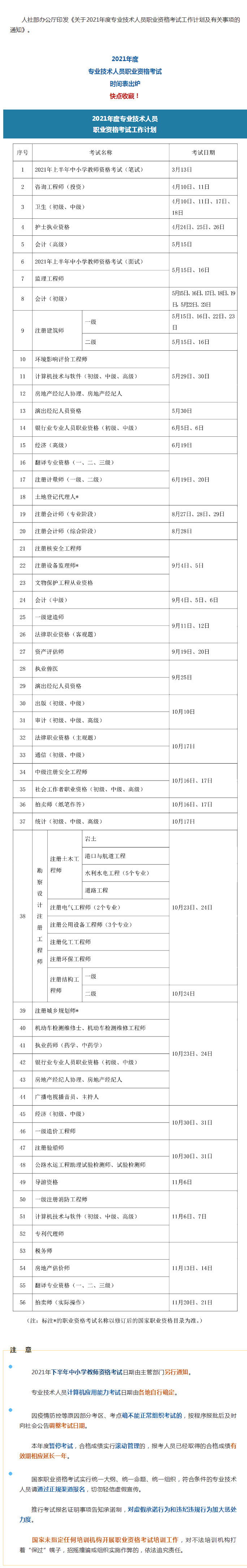 人社部2021年度專業(yè)技術(shù)資格考試計劃