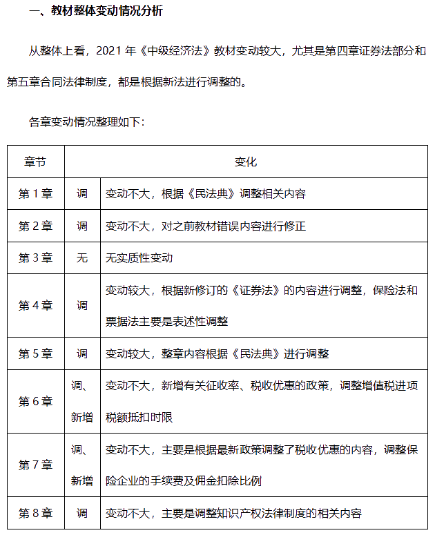 2021年中級(jí)會(huì)計(jì)職稱《經(jīng)濟(jì)法》難度會(huì)有什么變化？