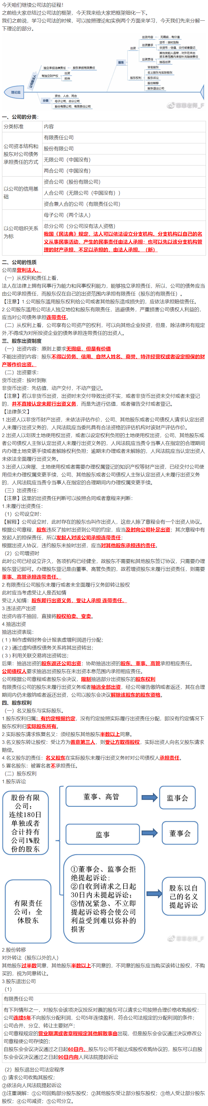 經(jīng)濟法太枯燥？王菲菲老師帶你趣味學習經(jīng)濟法-公司篇