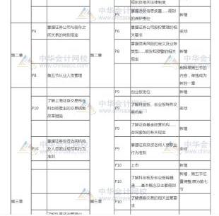 萌新考證券！看書(shū)+刷題有它就夠了