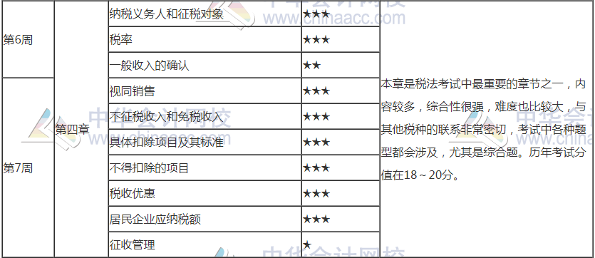 【周計劃】2021年注會《稅法》第6周學習計劃表已更新