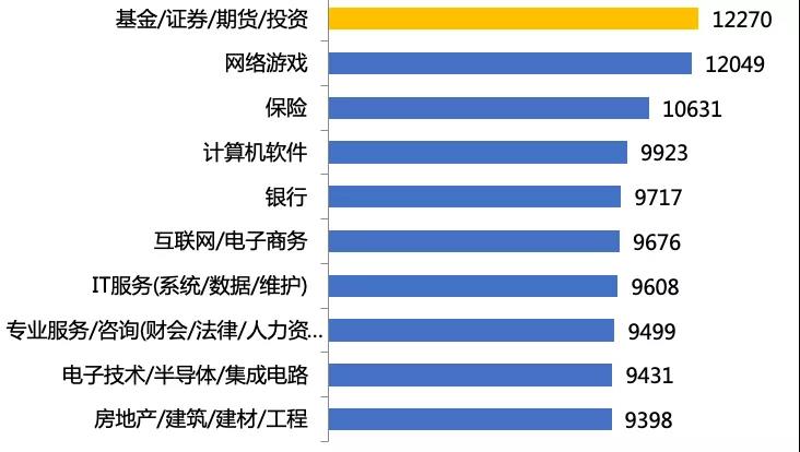 基金圈飯圈化是好現(xiàn)象嗎？但基金經(jīng)理真的火了！