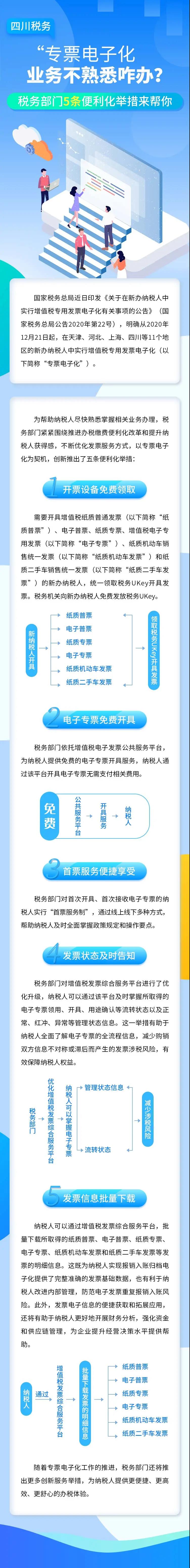 專票電子化業(yè)務(wù)還不熟悉怎么辦？這5條便利措施請收好了！