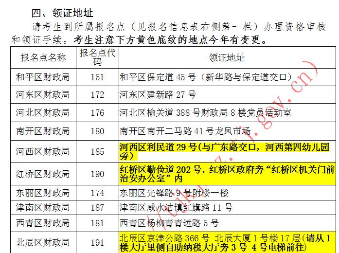 天津市2020年初級(jí)會(huì)計(jì)證書領(lǐng)取的通知！