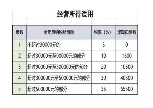 不延期！這項(xiàng)個(gè)稅匯算清繳3月31號(hào)截止！