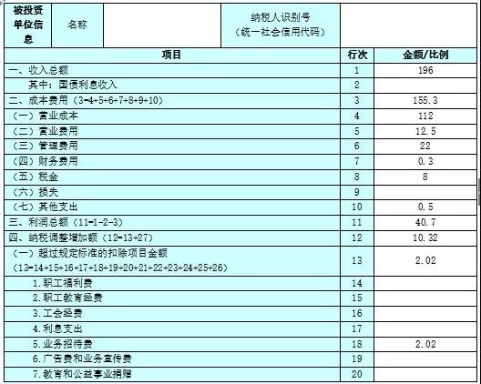 不延期！這項(xiàng)個(gè)稅匯算清繳3月31號(hào)截止！