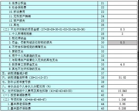 不延期！這項(xiàng)個(gè)稅匯算清繳3月31號(hào)截止！