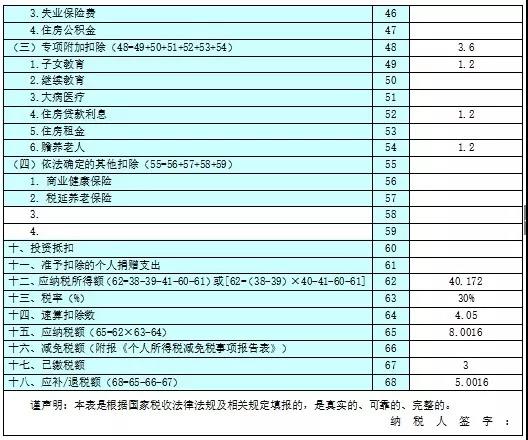 不延期！這項(xiàng)個(gè)稅匯算清繳3月31號(hào)截止！