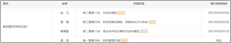 2021年中級會計高效實驗班基礎(chǔ)精講已開通（共13位老師）
