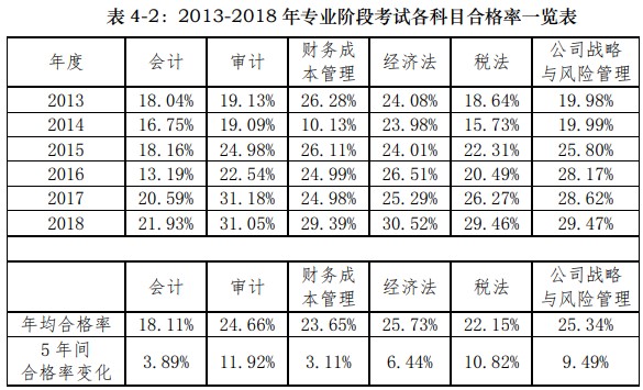 什么？2021年CPA最難考的科目可能會是TA！