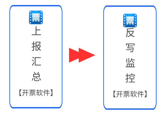 稅控盤、稅務(wù)ukey征期操作方法來啦