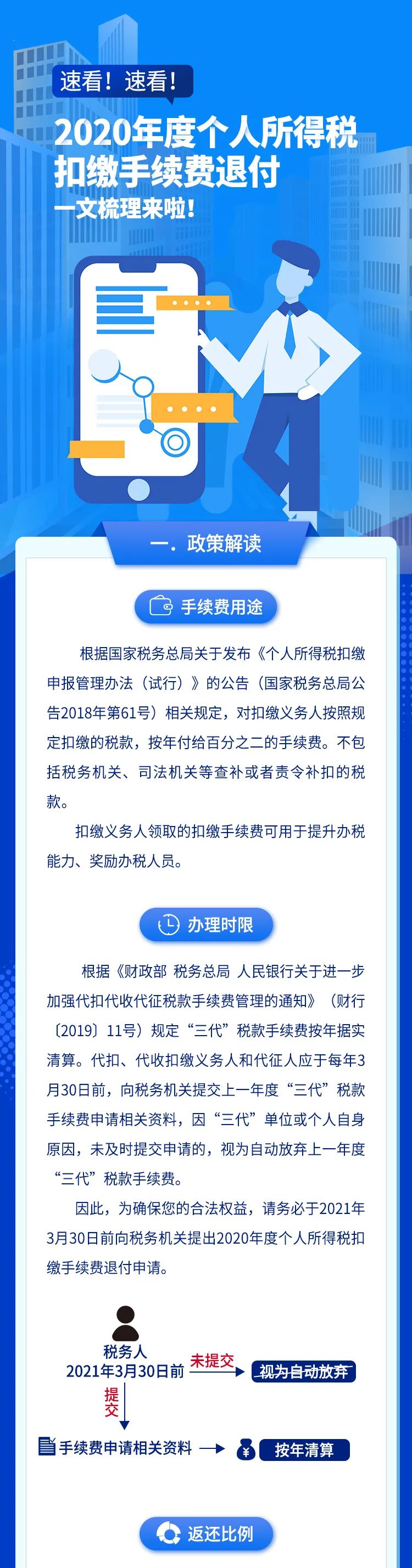 速看！2020年度個(gè)稅扣繳手續(xù)費(fèi)退付全梳理 一圖看懂！