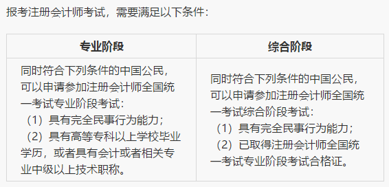 注會小白必備攻略！不知如何報考？一文解決你的煩惱！