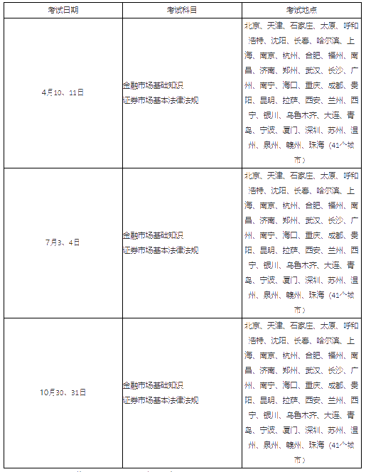 銀行、基金、證券、期貨從業(yè)的有效期！你想了解的都在這！