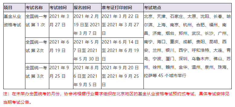 銀行、基金、證券、期貨從業(yè)的有效期！你想了解的都在這！