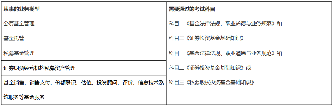 濟南考生了解基金從業(yè)資格考試科目都有哪些嗎？