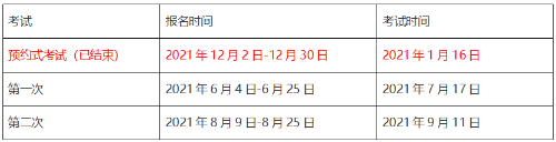 2021年期貨從業(yè)資格考試時間安排和考試科目