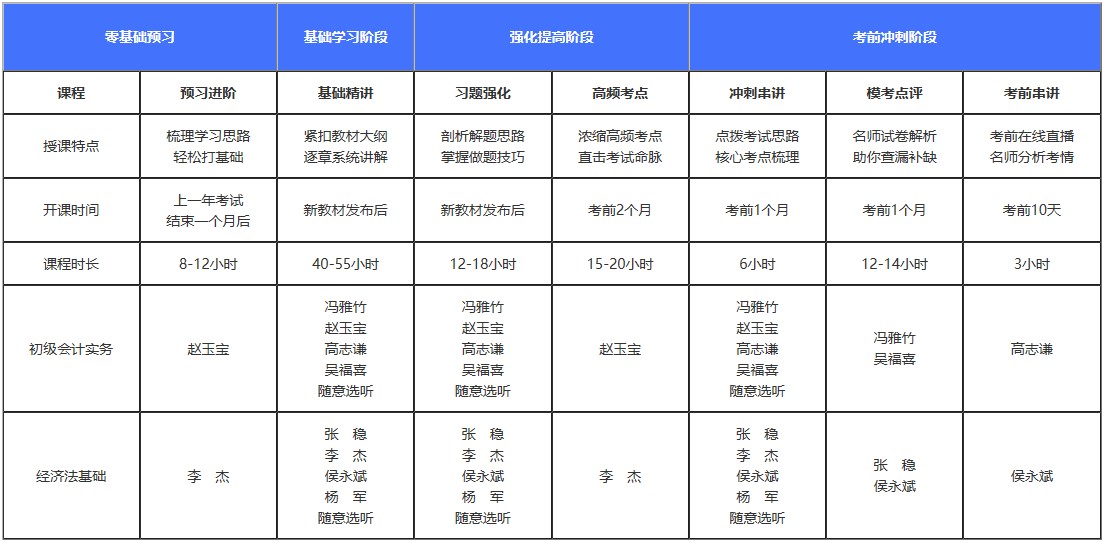 初級備考還在糾結課程還是輔導書？書課搭配它不香嗎！