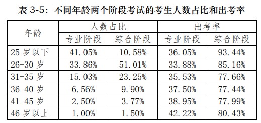 37歲開(kāi)始備考2021年注冊(cè)會(huì)計(jì)師還來(lái)得及嗎？