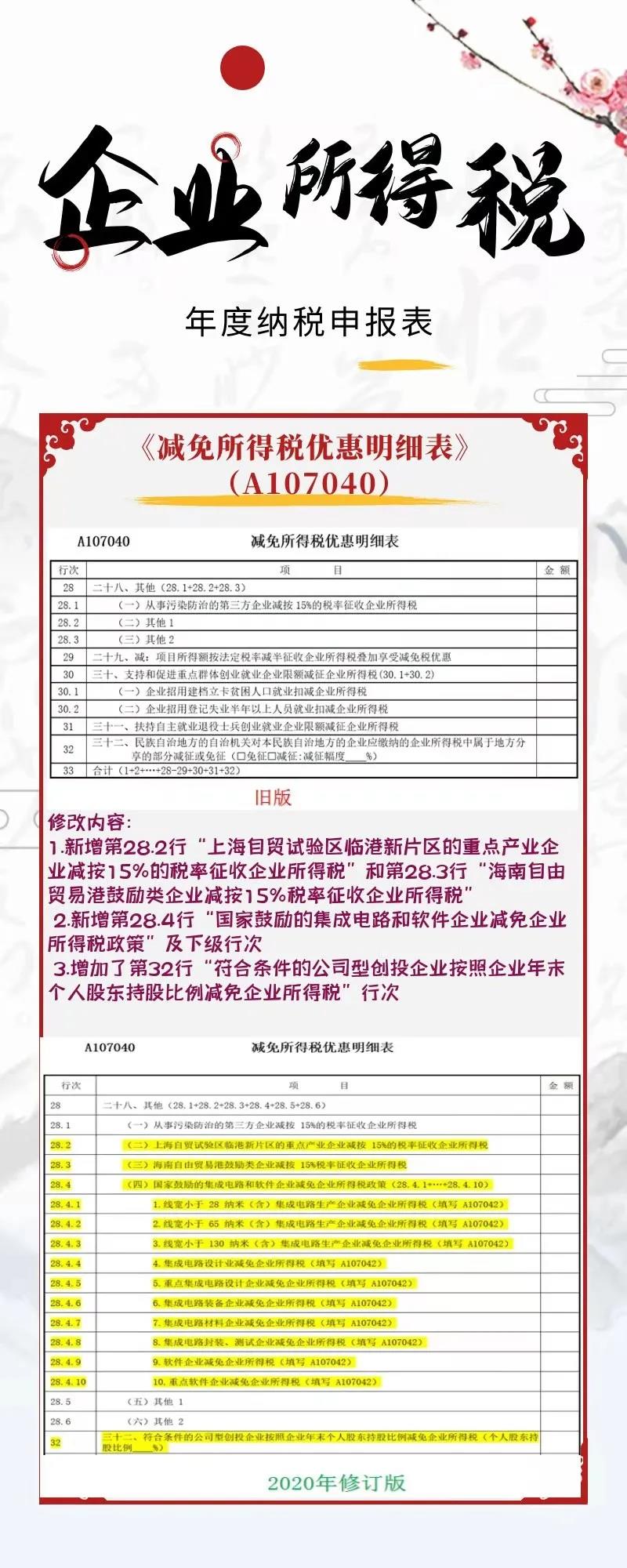 一圖看懂企業(yè)所得稅年度納稅申報表新變化