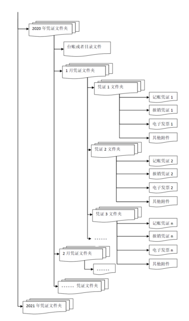 三部門權(quán)威解答：專票真?zhèn)巍⑷胭~、重復(fù)報銷等11個會計關(guān)心的問題