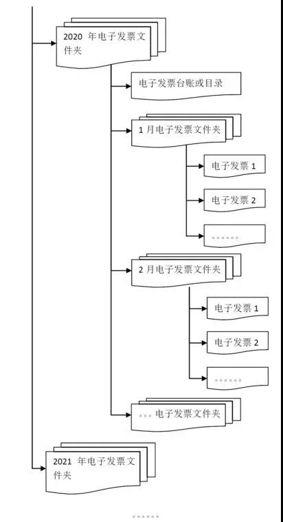 三部門權(quán)威解答：專票真?zhèn)?、入賬、重復(fù)報銷等11個會計關(guān)心的問題