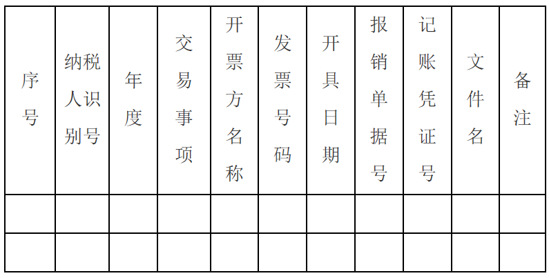 三部門權(quán)威解答：專票真?zhèn)巍⑷胭~、重復(fù)報銷等11個會計關(guān)心的問題