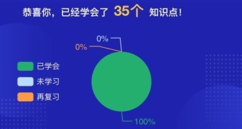 春節(jié)宅家不翻書(shū)怎么充電？get這三個(gè)初級(jí)學(xué)習(xí)方式！