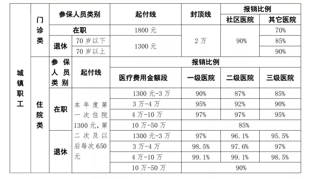 核酸檢測(cè)發(fā)票可以報(bào)銷嗎？官方回答來(lái)了！