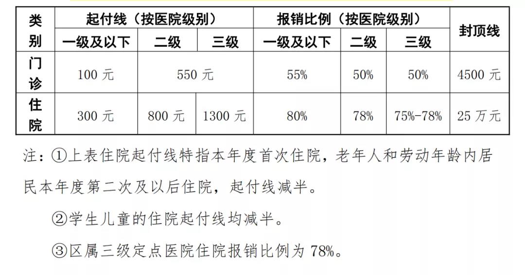 核酸檢測(cè)發(fā)票可以報(bào)銷嗎？官方回答來(lái)了！