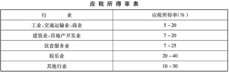 新設(shè)合伙企業(yè)，核定征收卻變查賬征收，這是怎么回事？