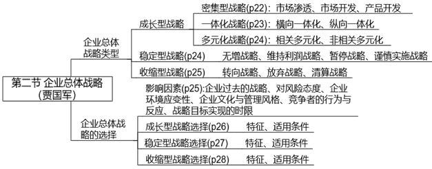 【案例分析】賈國(guó)軍老師免費(fèi)試聽開通啦！