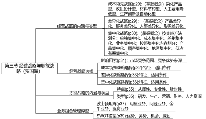 【案例分析】賈國(guó)軍老師免費(fèi)試聽開通啦！