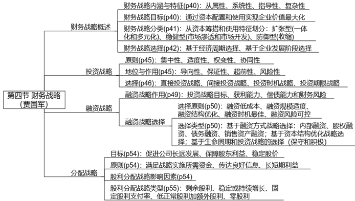 【案例分析】賈國(guó)軍老師免費(fèi)試聽開通啦！