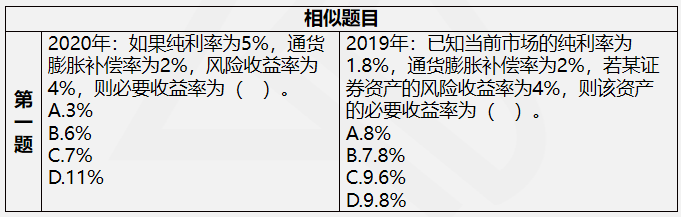 教材到手先別著急學(xué)！達(dá)江老師解析中級(jí)《財(cái)務(wù)管理》命題規(guī)律！