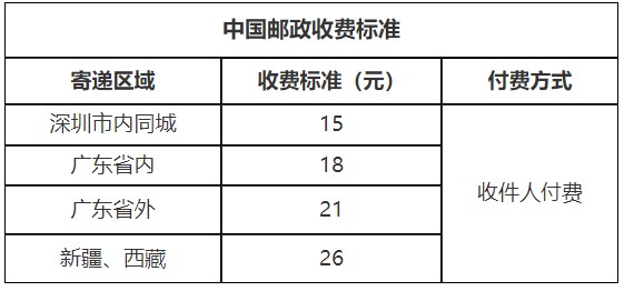 廣東深圳領(lǐng)取2020年注會(huì)全科合格證的方法了解下！