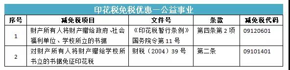 所有的合同都要交印花稅嗎？快來(lái)看看你是不是多交啦！