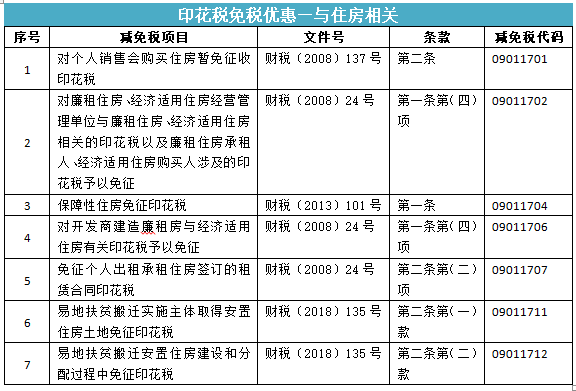 所有的合同都要交印花稅嗎？快來(lái)看看你是不是多交啦！