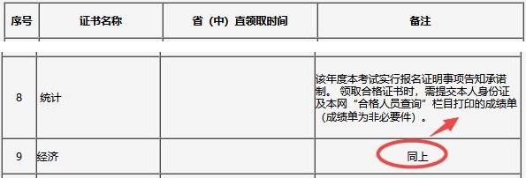 吉林初中級經(jīng)濟師證書領(lǐng)取