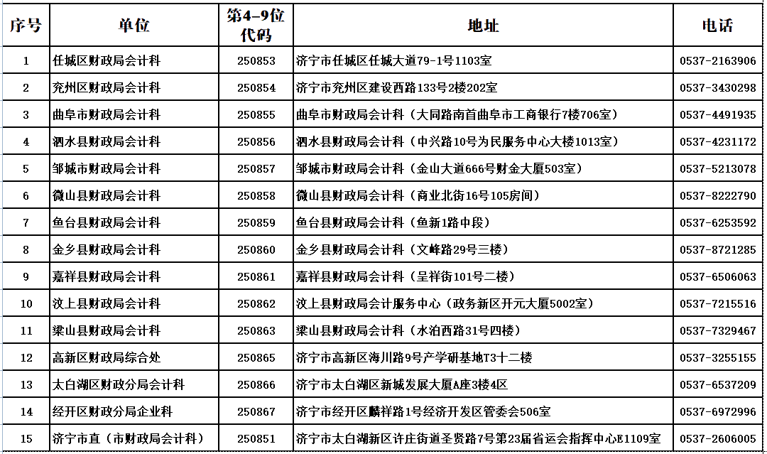 山東濟寧2020初級會計職稱合格證領(lǐng)取通知