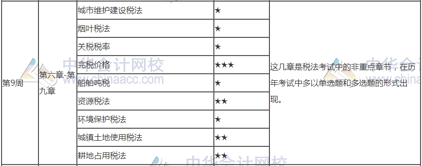 年后開(kāi)工！2021年注會(huì)《稅法》第9周學(xué)習(xí)計(jì)劃表