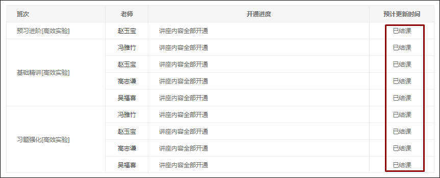 2021初級高效實驗班基礎&習題階段已更新完！你還停留在前幾章