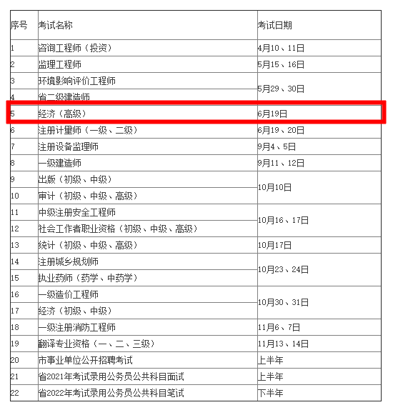 常州2021年考試計劃公布！高級經(jīng)濟(jì)師考試時間6月19日