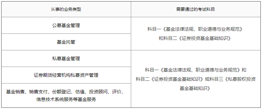 想取得「基金從業(yè)資格證」 你需要這樣辦！