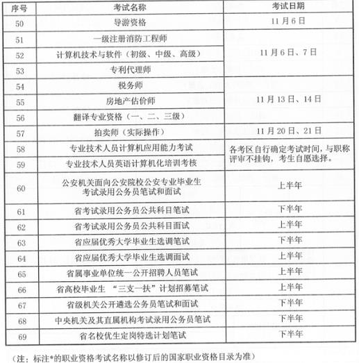 江蘇省2021年度人事考試工作計(jì)劃2