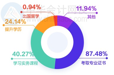 財(cái)會圈薪資情況如何？大家都漲工資了嗎？