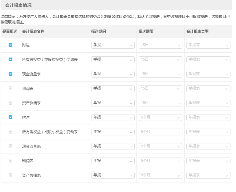 財(cái)務(wù)會(huì)計(jì)報(bào)表出現(xiàn)重復(fù)申報(bào)？別著急一文為您解決！