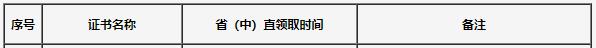 吉林2020年初中級經(jīng)濟師合格證領取時間