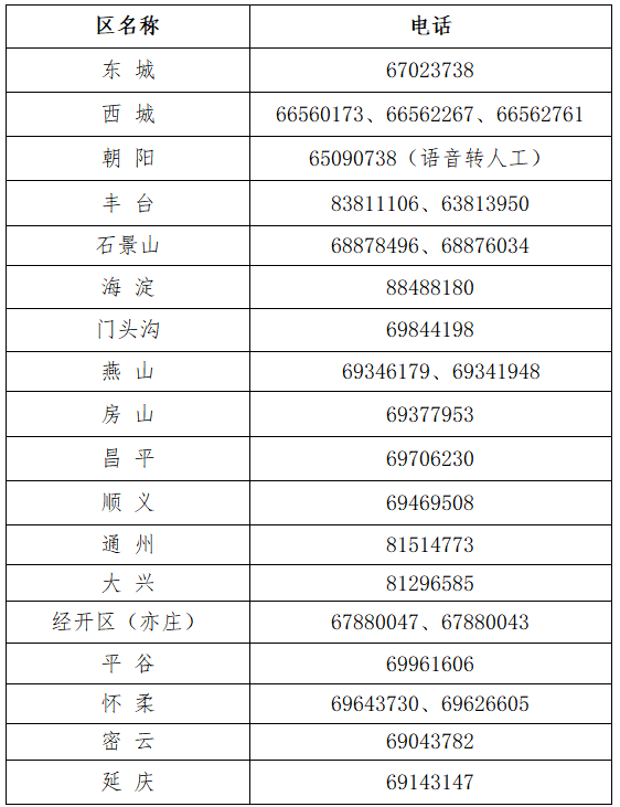 2021年北京市會(huì)計(jì)專業(yè)技術(shù)資格考試中級報(bào)名咨詢電話