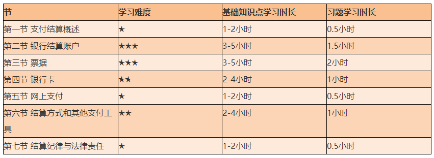 謹防翻車！2021初級《經(jīng)濟法基礎》備考難度較大的章節(jié)Top4